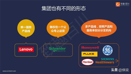 B2B多產品線集團外企如何落地營銷數字化 以互聯網銷售為核心