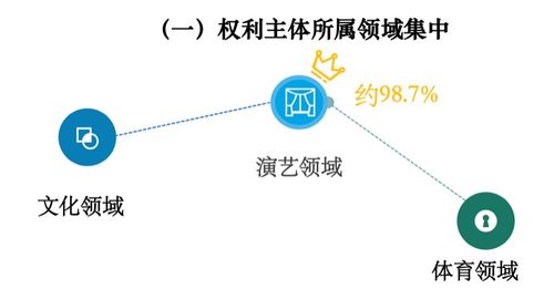北京互聯網法院判決 未經許可在軟文廣告中推廣明星同款商品構成肖像侵權