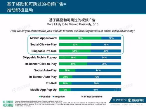 營(yíng)銷人必看 2017年“互聯(lián)網(wǎng)女皇”趨勢(shì)報(bào)告，解讀互聯(lián)網(wǎng)銷售新紀(jì)元